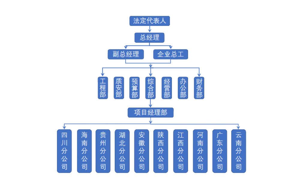 ʱ - ǲ!